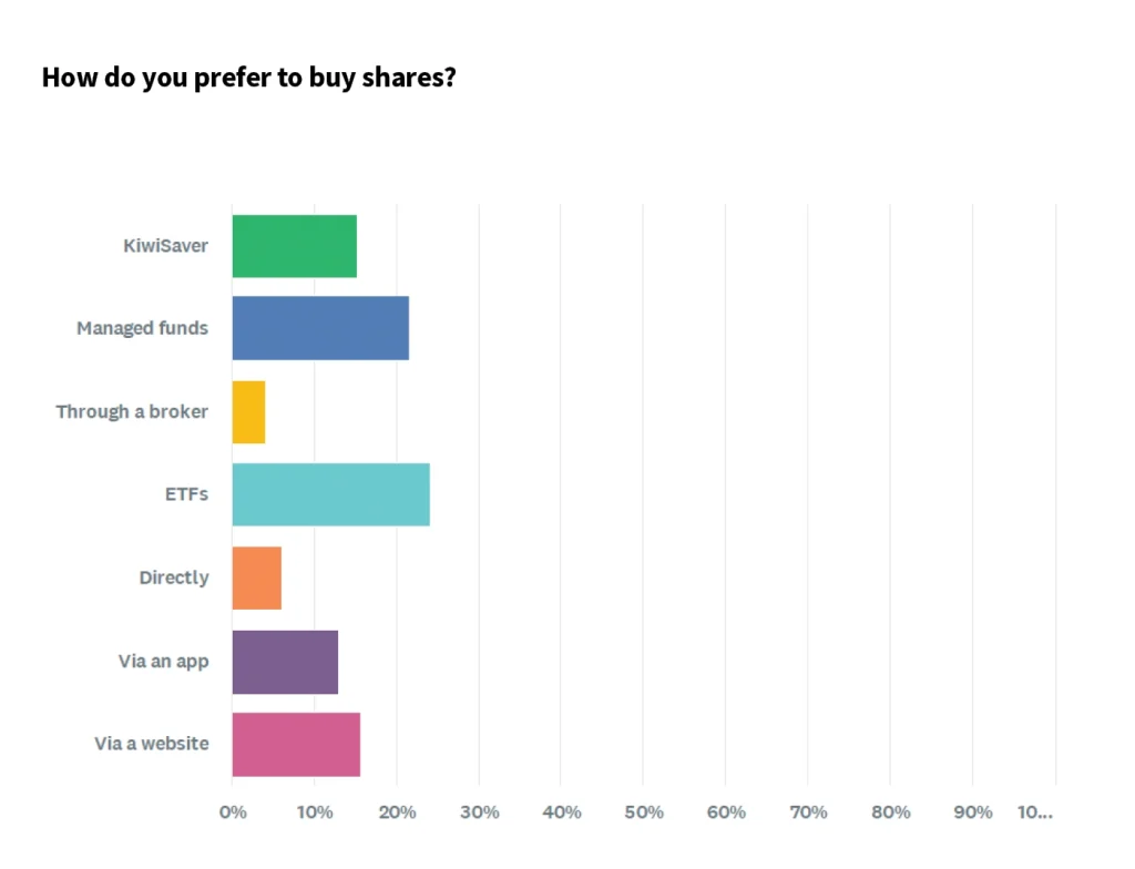 bar graph