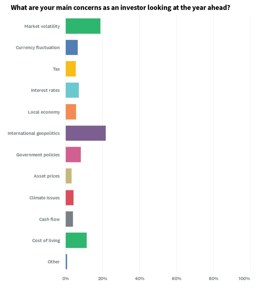 bar graph